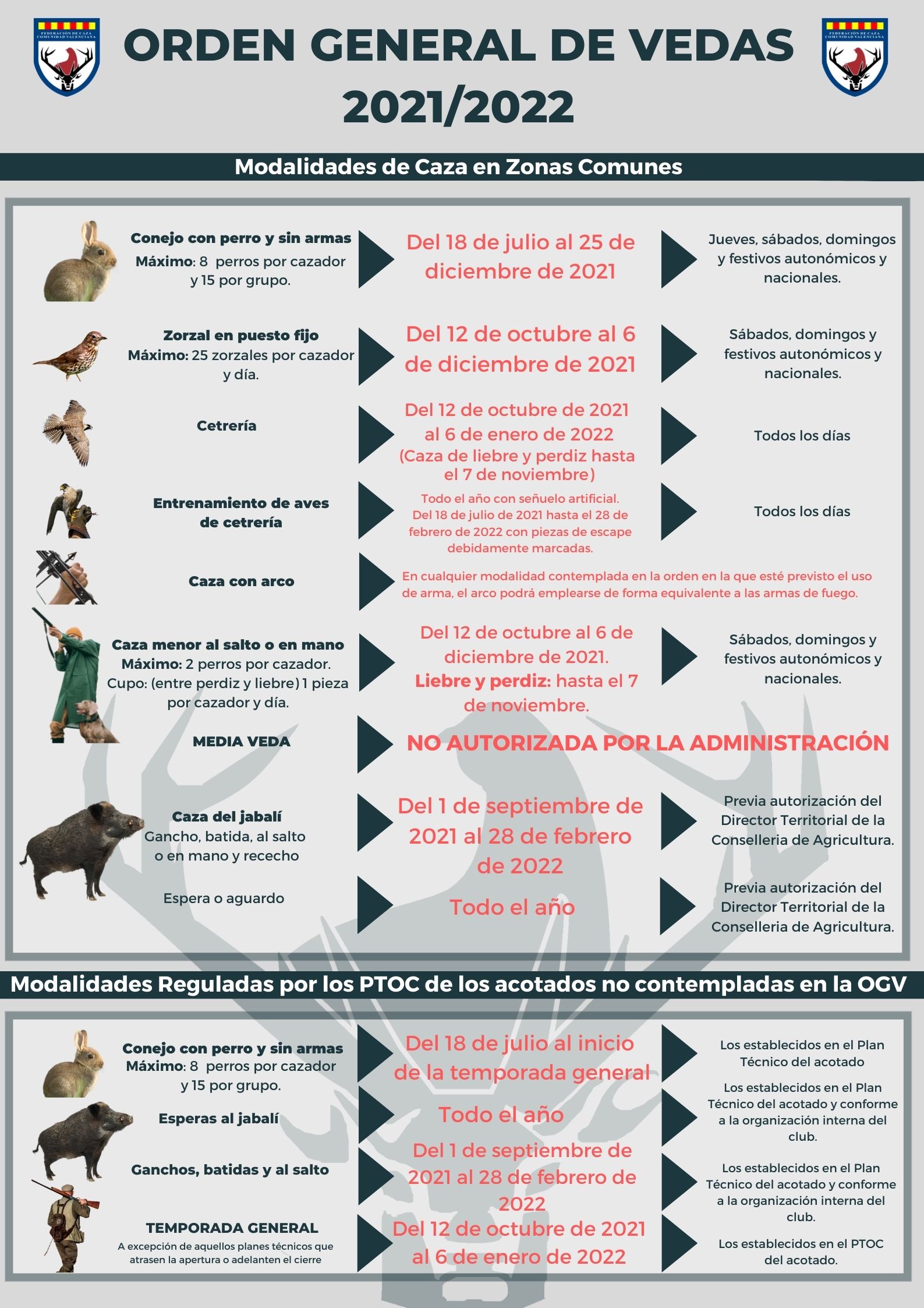 Publicada la Resolución de Vedas para la temporada 2021/2022