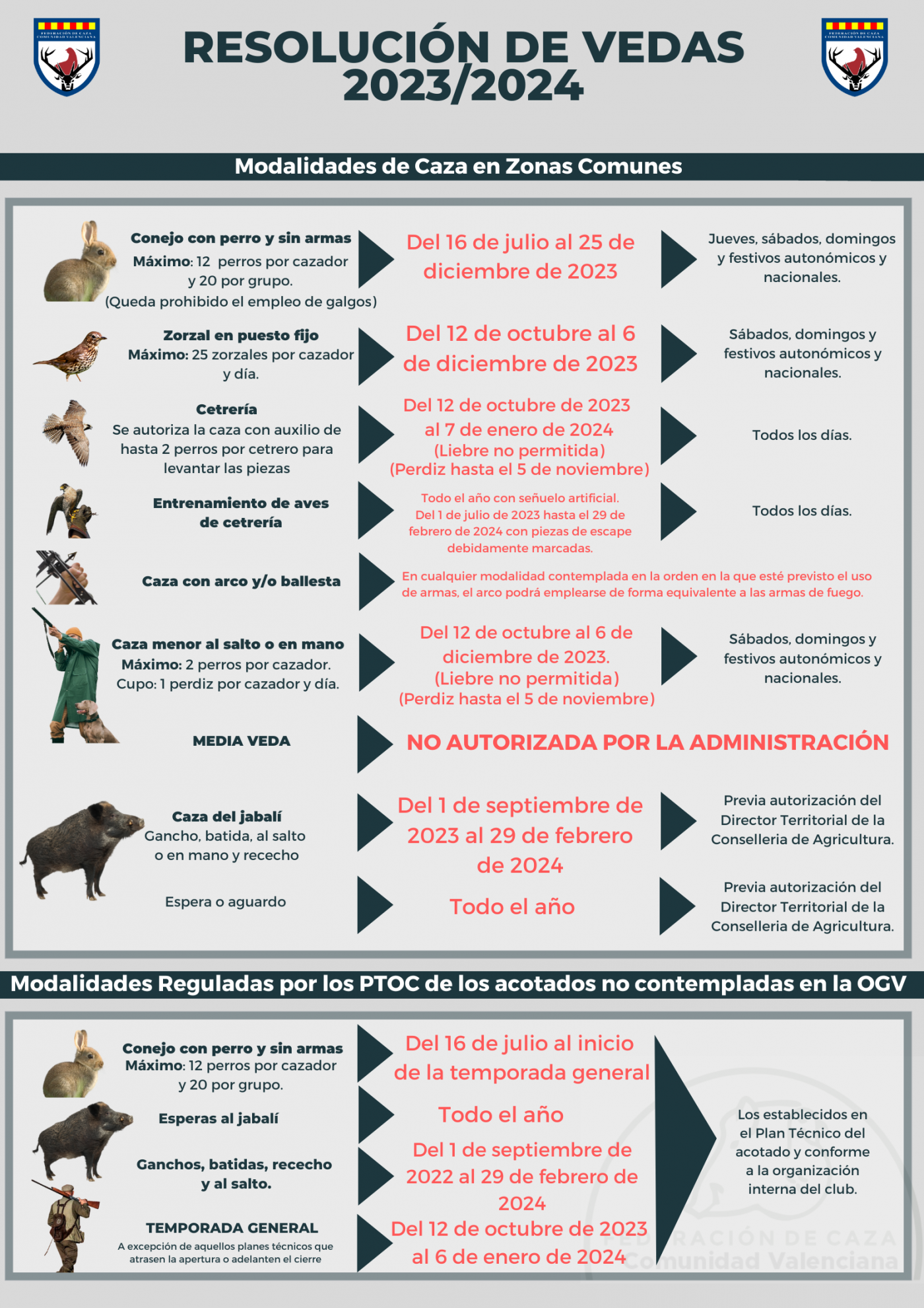 Publicada la Resolución de Vedas para la temporada 2023/2024